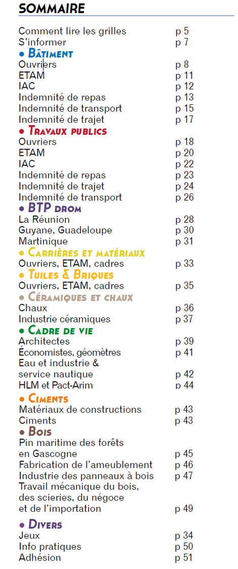 Sommaire du Magazine ECHO 104 - BATI-MAT-TP CFTC